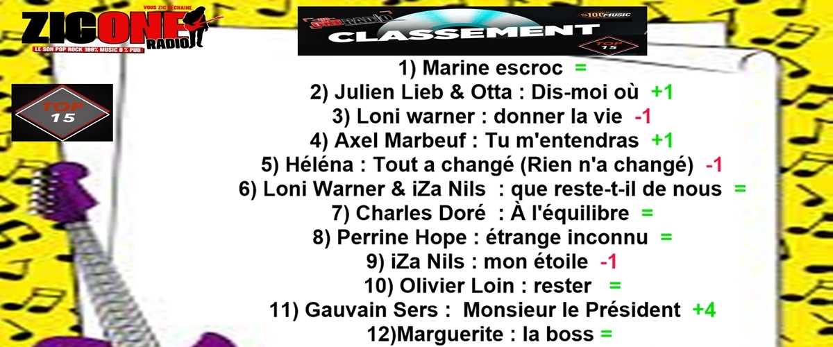 classement du top 15de la semaine 12