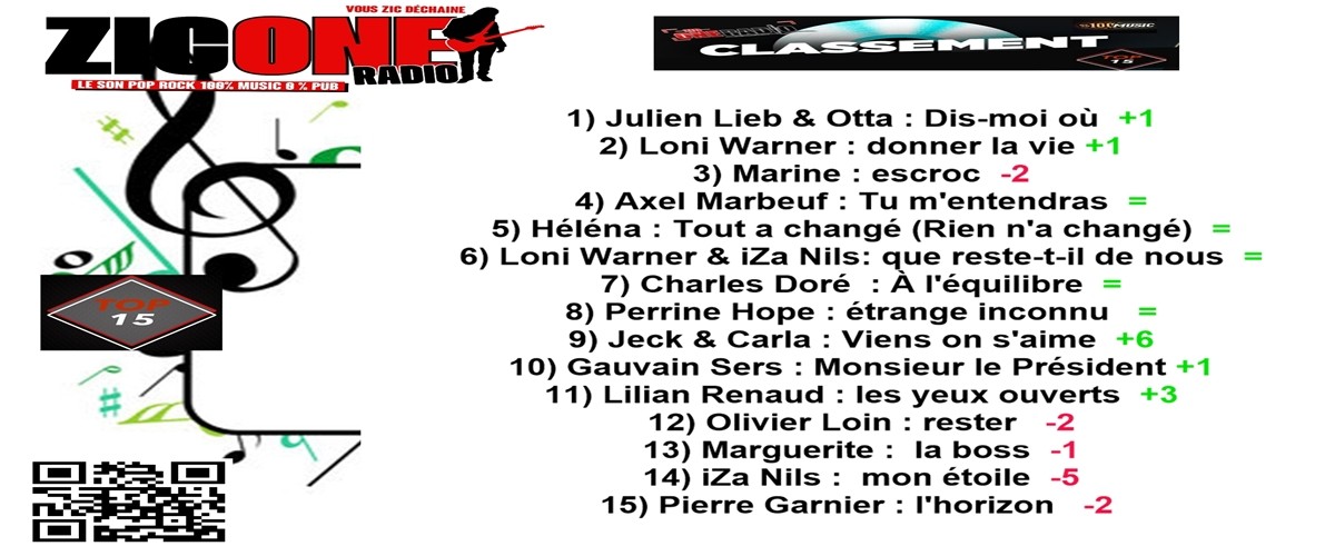 classement du top 15de la semaine 13