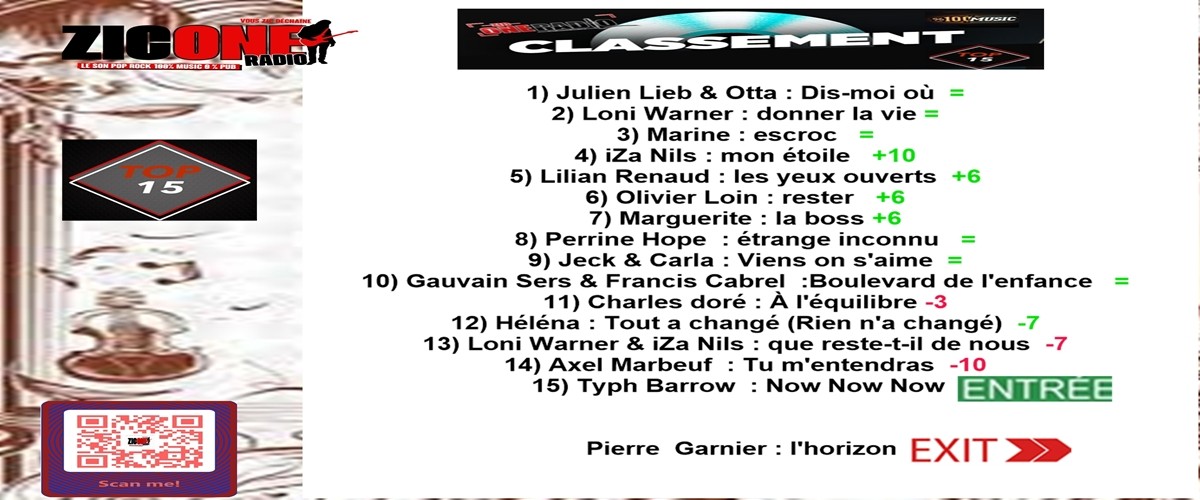 classement du top 15 de la semaine 14