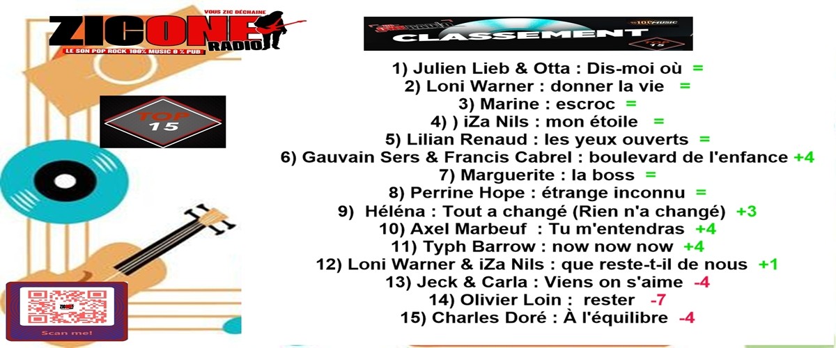 classement du top 15 de la semaine 15