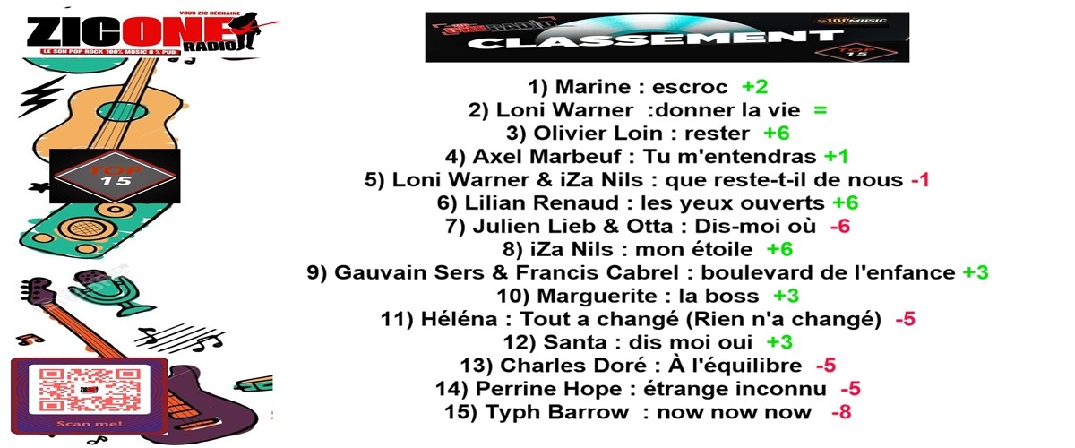 classement du top 15 de la semaine 17