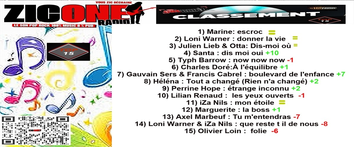 classement du top 15 de la semaine 19