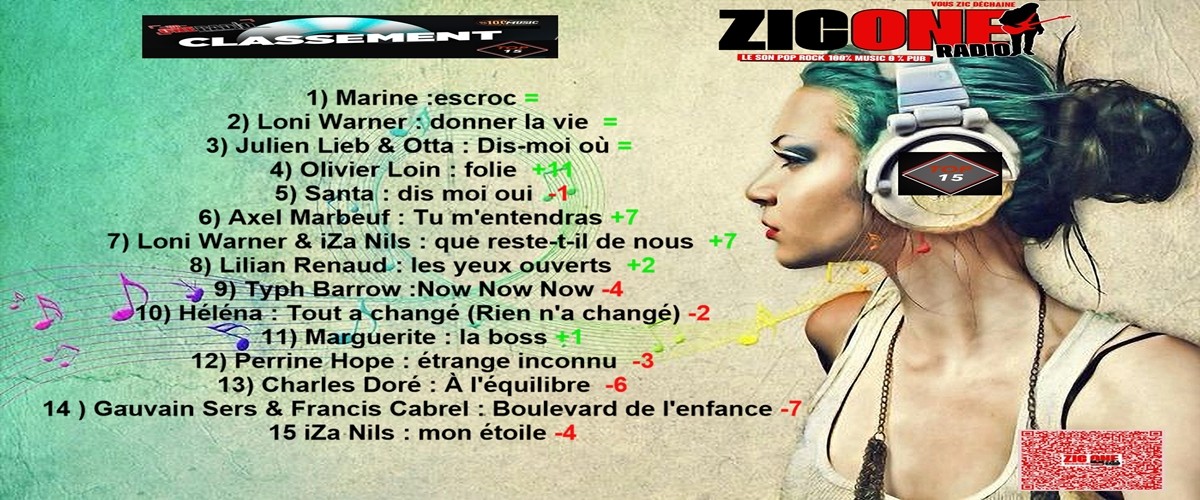 classement du top 15 de la semaine 20