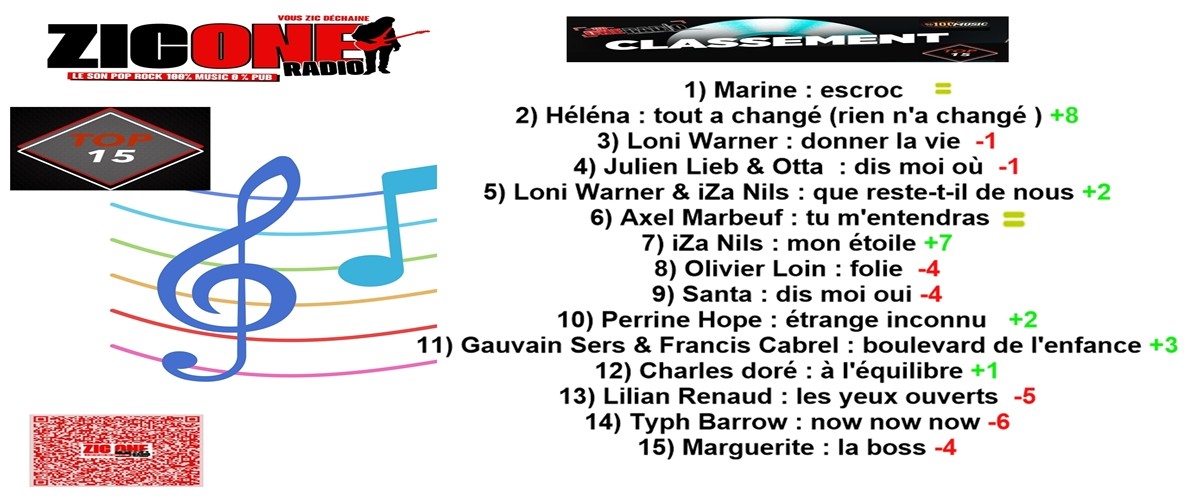 classement du top 15 de la semaine 21