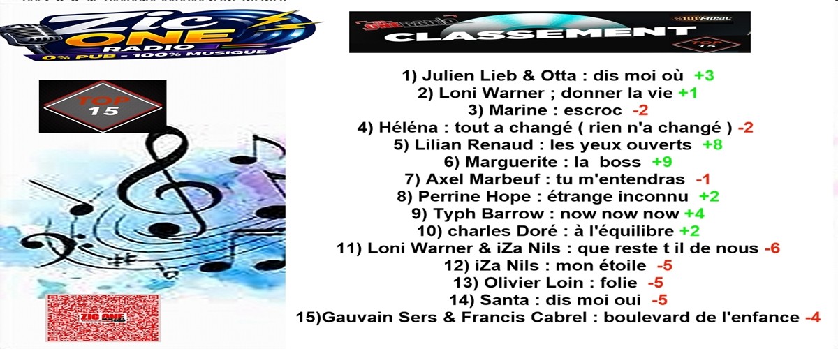 classement du top 15 de la semaine 22