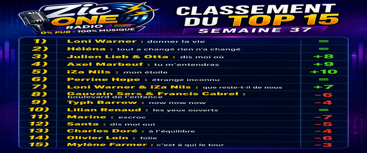 Votre classement du top 15 semaine 37