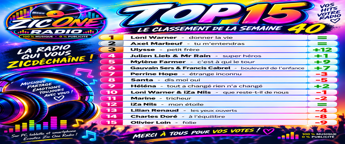 LE CLASSEMENT DE COTRE TOP 15 DE LA SEMAINE 40/26