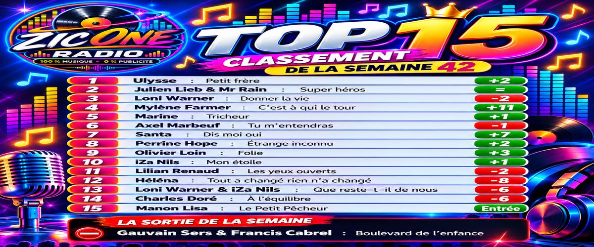 LE CLASSEMENT DE COTRE TOP 15 DE LA SEMAINE 42/26