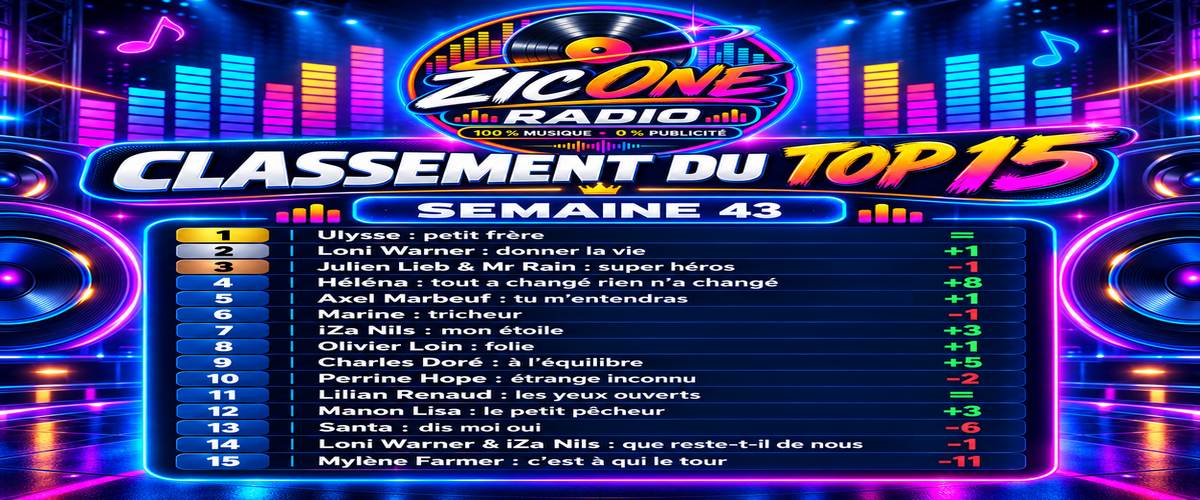 LE CLASSEMENT DE VOTRE TOP 15 DE LA SEMAINE 43/26