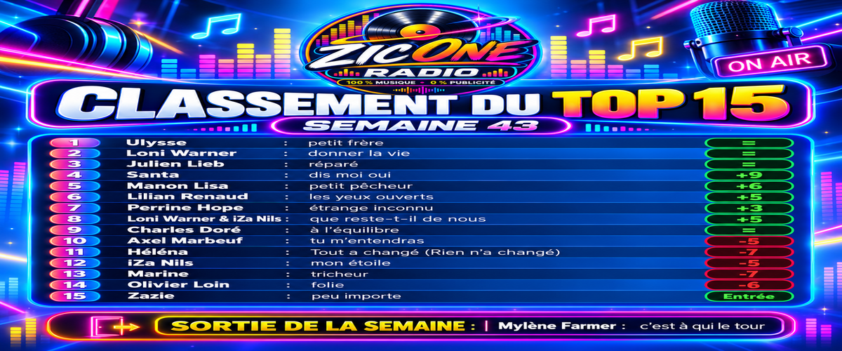 LE CLASSEMENT DE VOTRE TOP 15 DE LA SEMAINE 44/26