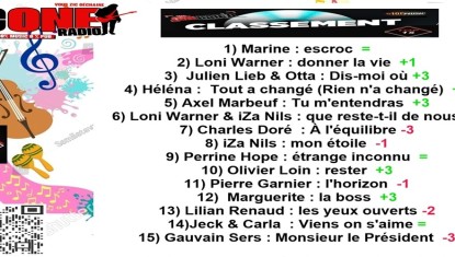 classement du top 15de la semaine 11