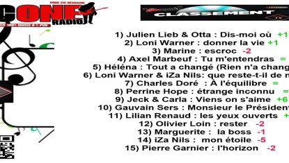 classement du top 15de la semaine 13