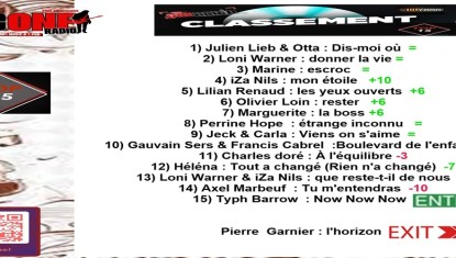 classement du top 15 de la semaine 14