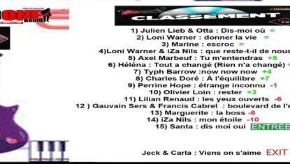 classement du top 15 de la semaine 16