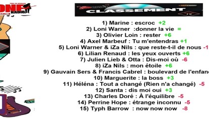 classement du top 15 de la semaine 17