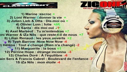 classement du top 15 de la semaine 20