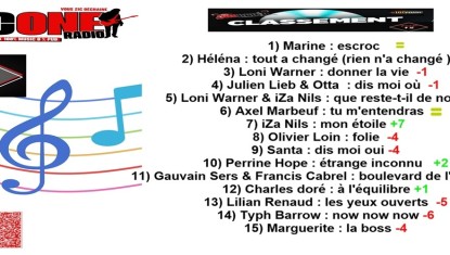 classement du top 15 de la semaine 21