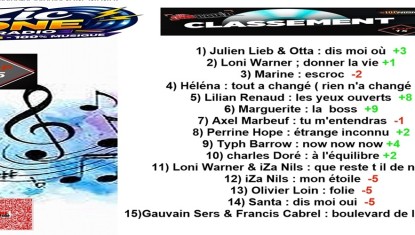 classement du top 15 de la semaine 22