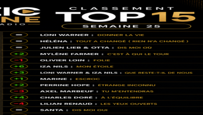 classement du top 15 de la semaine 22