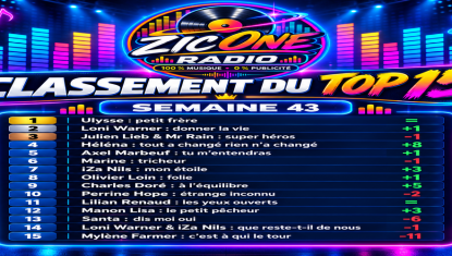 LE CLASSEMENT DE VOTRE TOP 15 DE LA SEMAINE 43/26